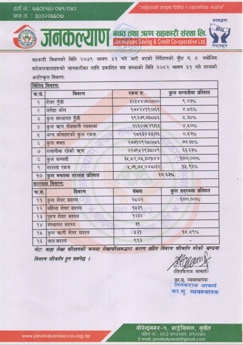 मासिक प्रतिवेदन 